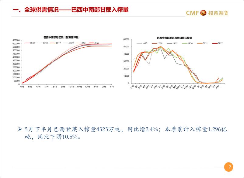 《白糖市场展望-20210618-招商期货-31页》 - 第8页预览图