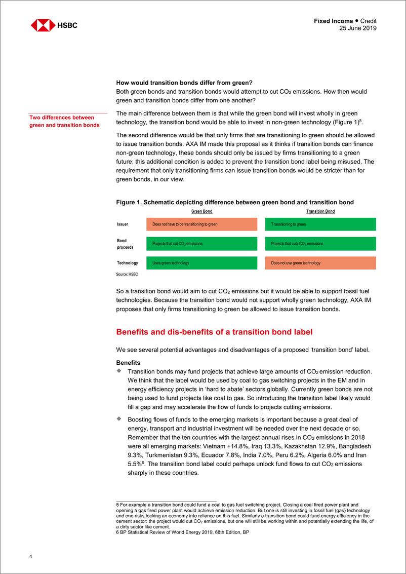 《汇丰银行-全球-信贷市场-绿色债券洞察：债券“过渡”时间到了-2019.6.25-37页》 - 第5页预览图