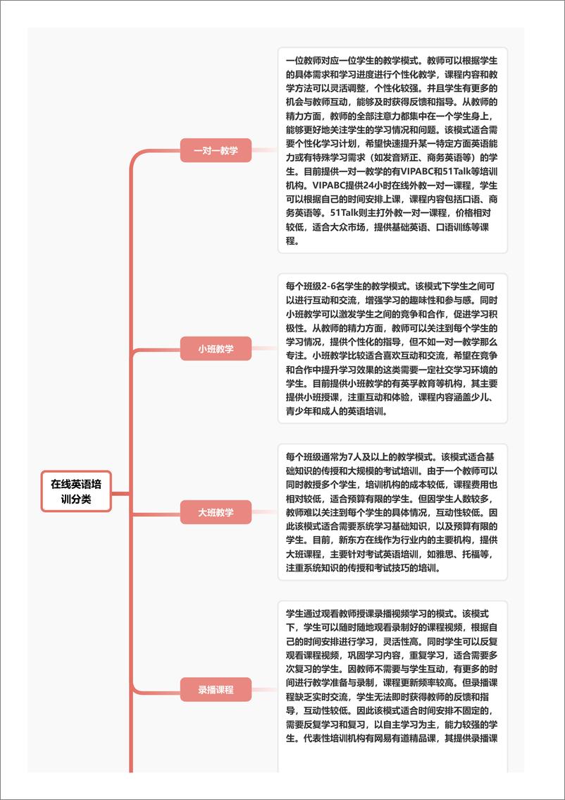 《语言学习新纪元_在线英语培训市场精粹与教育创新领航》 - 第4页预览图