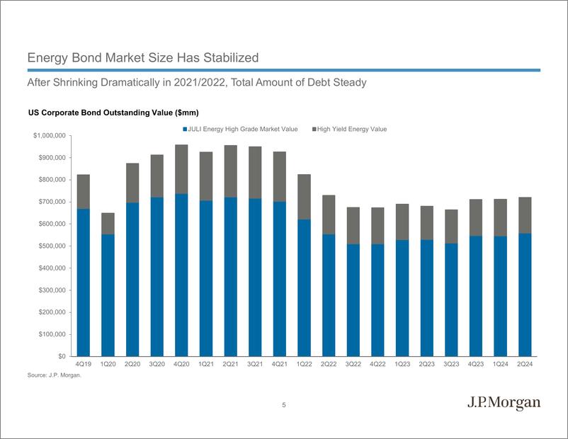 《JPMorgan Econ  FI-2024 Mid-Year Outlook High Yield Energy-109082110》 - 第6页预览图