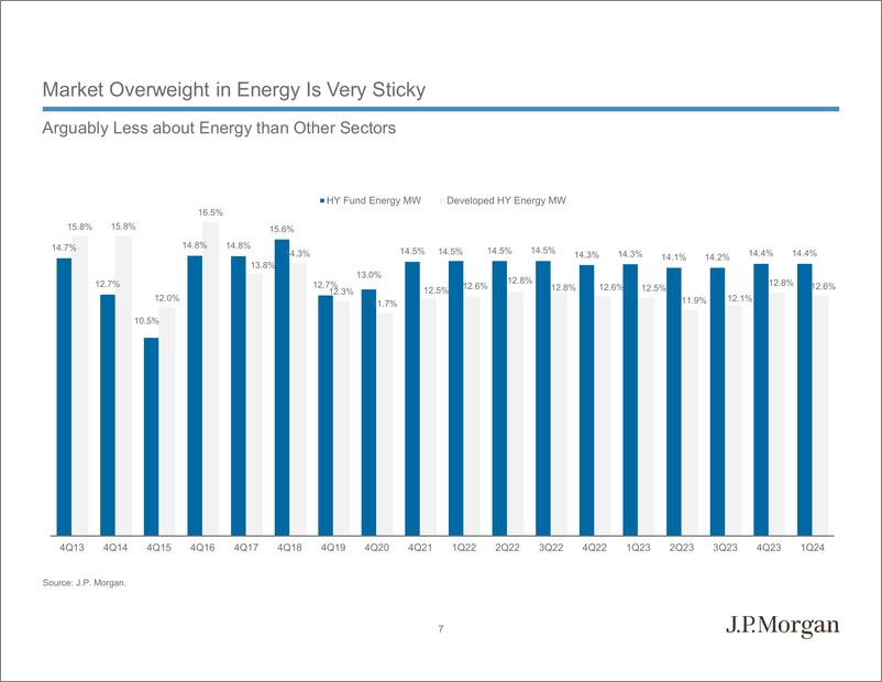 《JPMorgan Econ  FI-2024 Mid-Year Outlook High Yield Energy-109082110》 - 第8页预览图