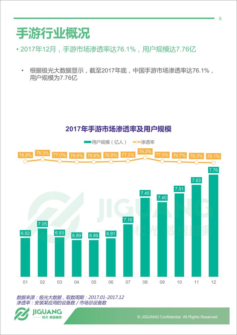 《2017年手机游戏市场研究报告》 - 第5页预览图