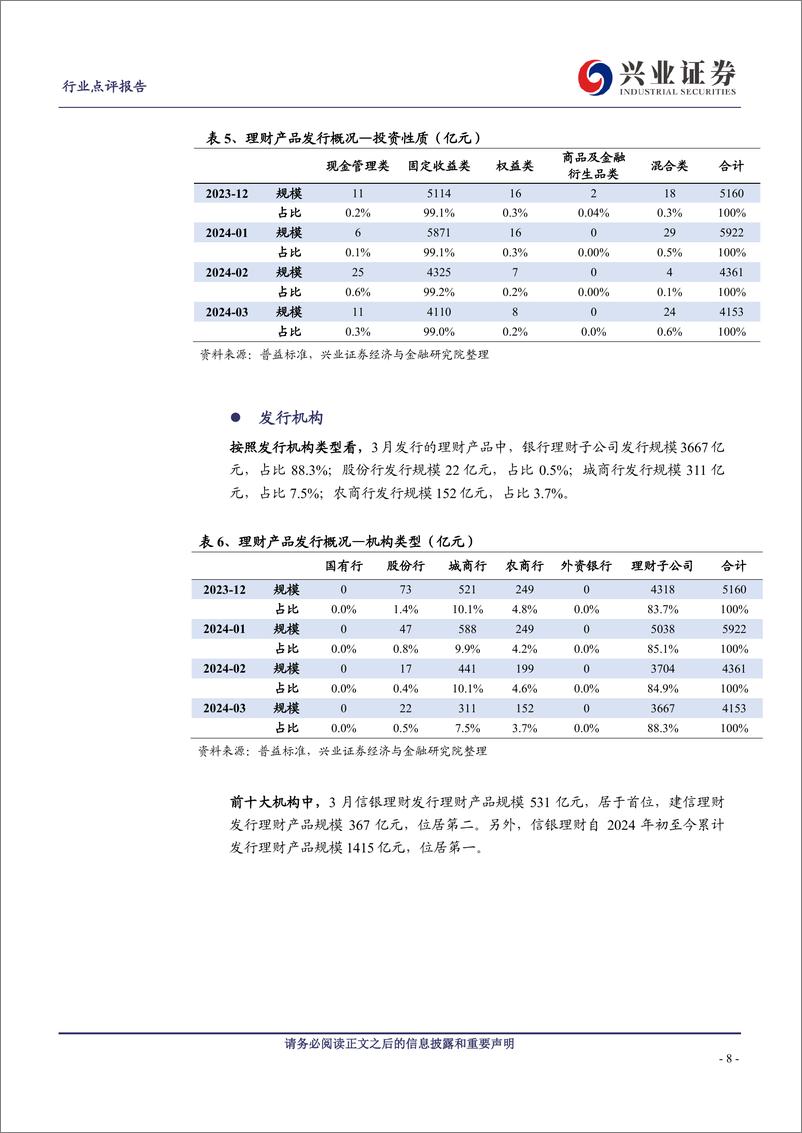 《银行业理财2024年3月月报：存续规模季节性回落，破净率持续下降-240414-兴业证券-13页》 - 第8页预览图