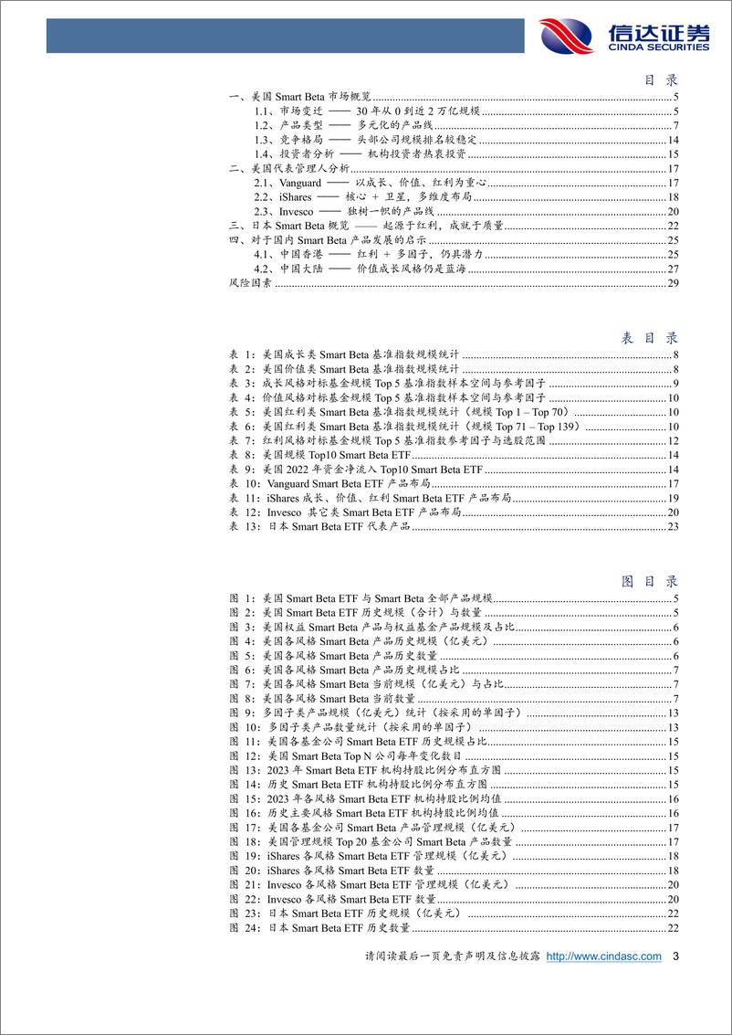 《海外巡礼系列之一：从他山之石谈Smart Beta产品路在何方-20240301-信达证券-30页》 - 第3页预览图