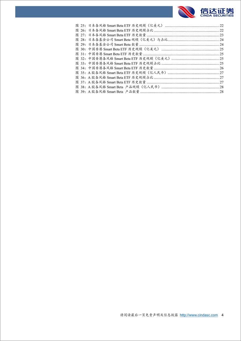 《海外巡礼系列之一：从他山之石谈Smart Beta产品路在何方-20240301-信达证券-30页》 - 第4页预览图