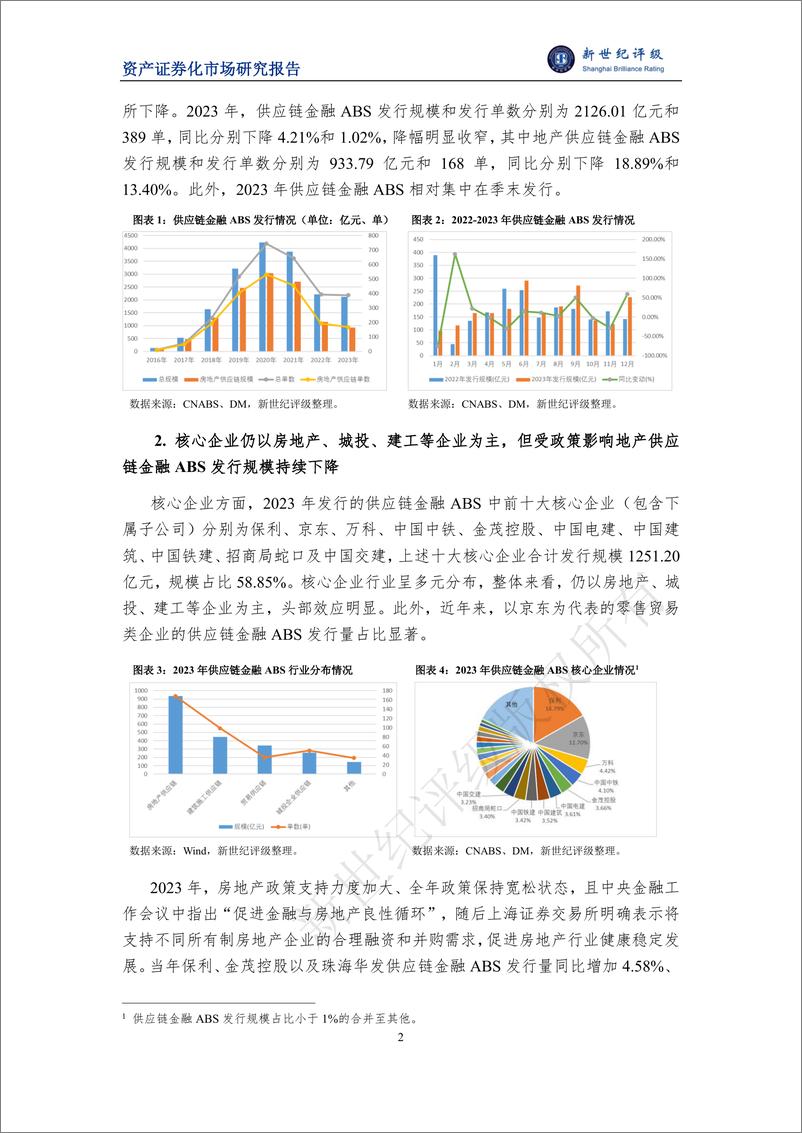 《2023年供应链金融ABS市场概况与2024年展望-11页》 - 第2页预览图