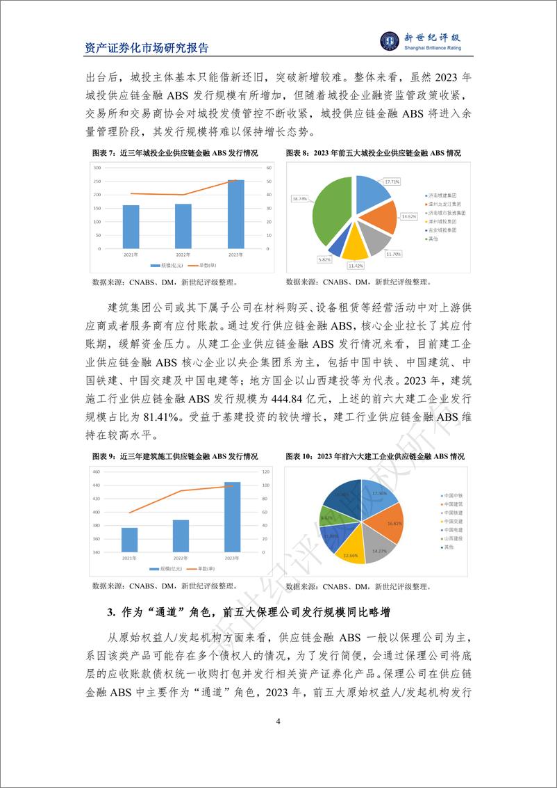 《2023年供应链金融ABS市场概况与2024年展望-11页》 - 第4页预览图