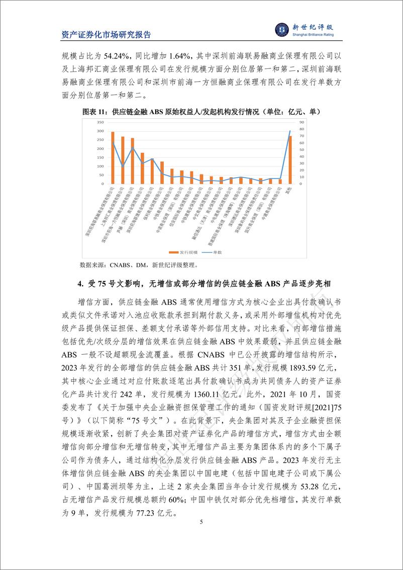 《2023年供应链金融ABS市场概况与2024年展望-11页》 - 第5页预览图