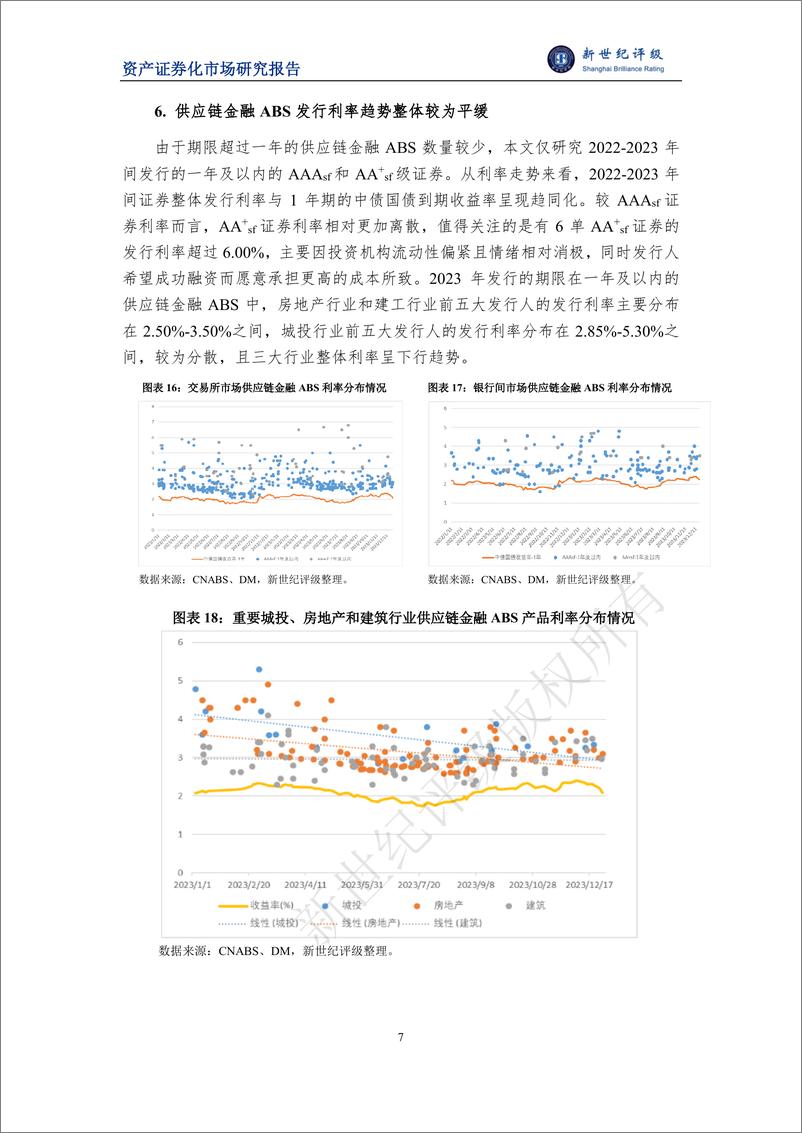 《2023年供应链金融ABS市场概况与2024年展望-11页》 - 第7页预览图