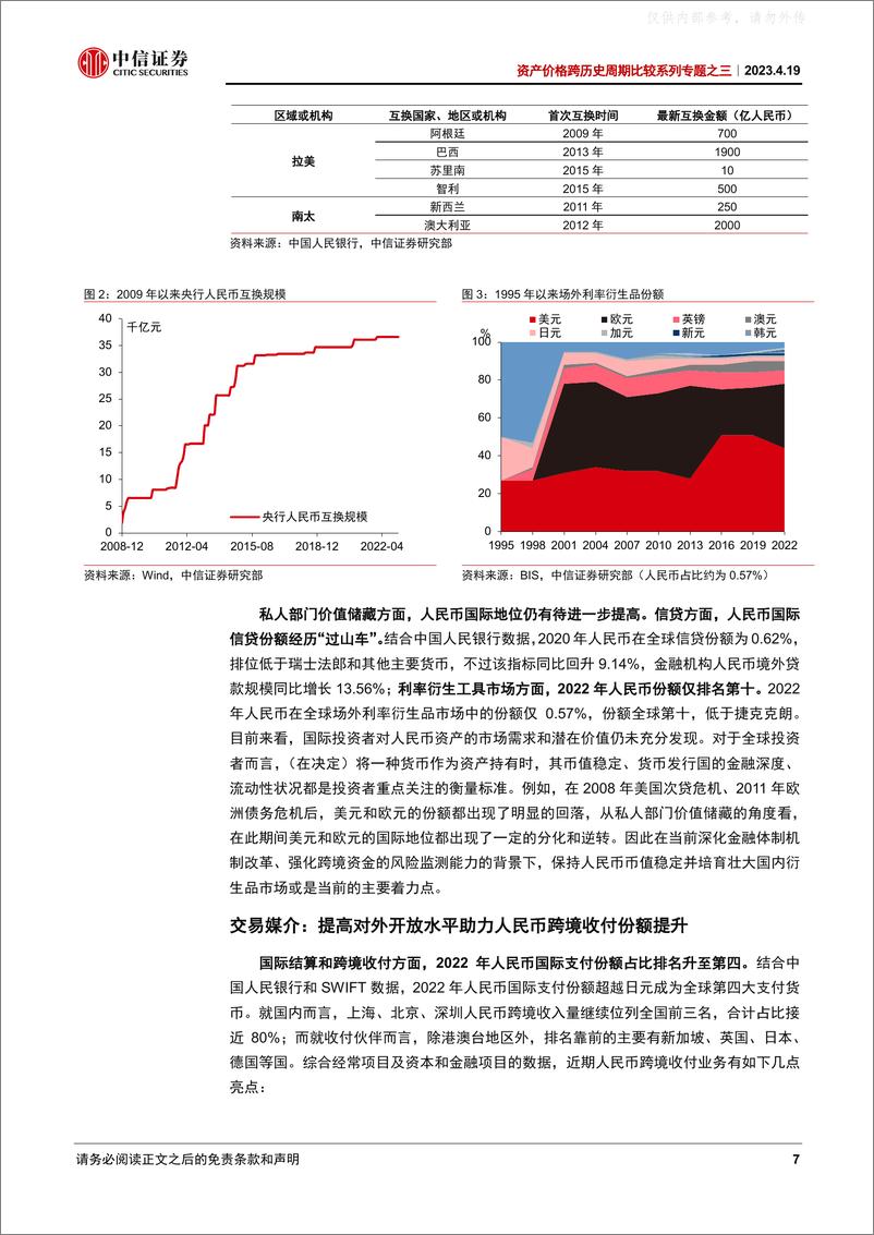 《中信证券-资产价格跨历史周期比较系列专题之三：德国马克、日元国际化对人民币国际化的借鉴-230419》 - 第7页预览图