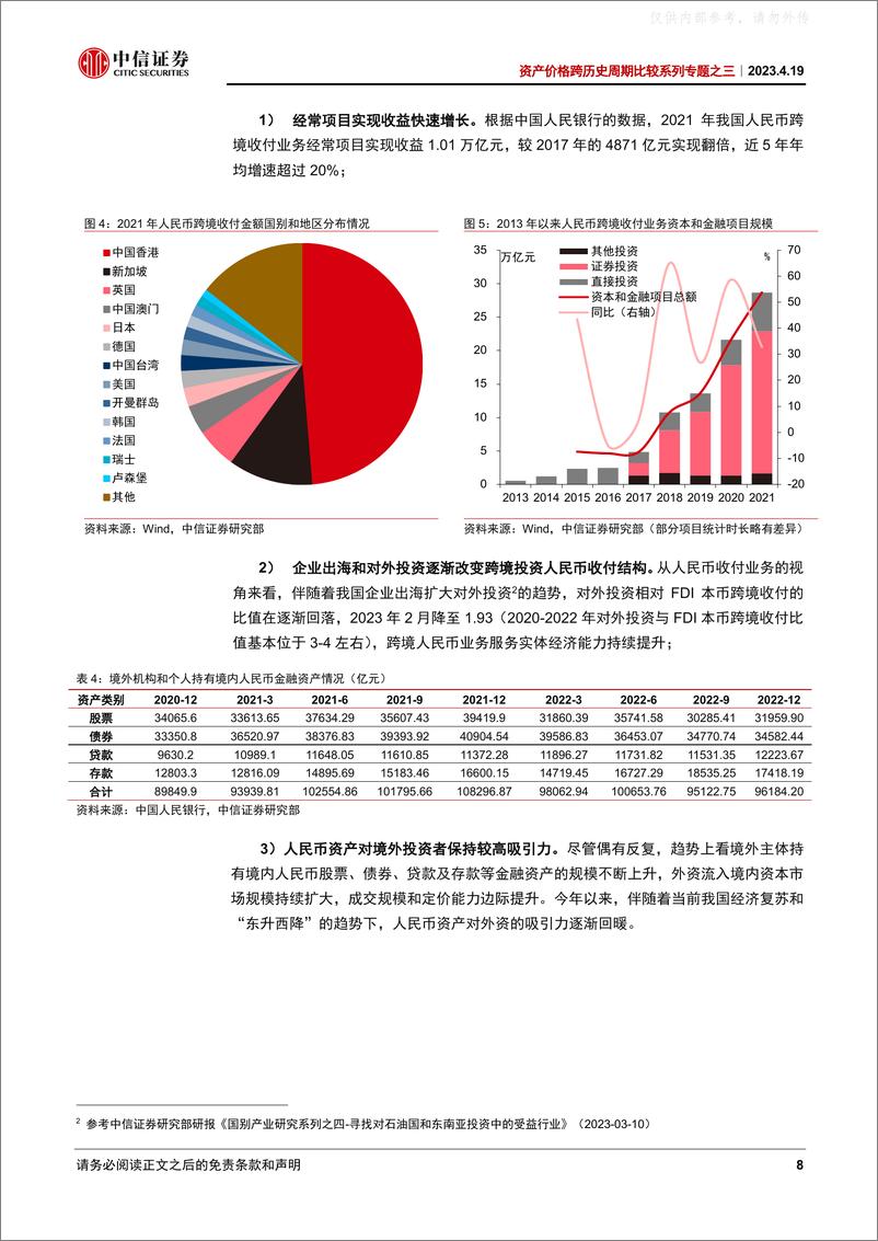 《中信证券-资产价格跨历史周期比较系列专题之三：德国马克、日元国际化对人民币国际化的借鉴-230419》 - 第8页预览图