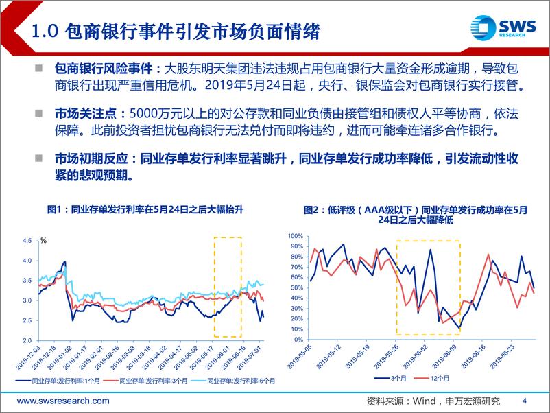 《2019下半年银行业投资策略：资产紧，负债松，关注分化趋势-20190710-申万宏源-22页》 - 第5页预览图