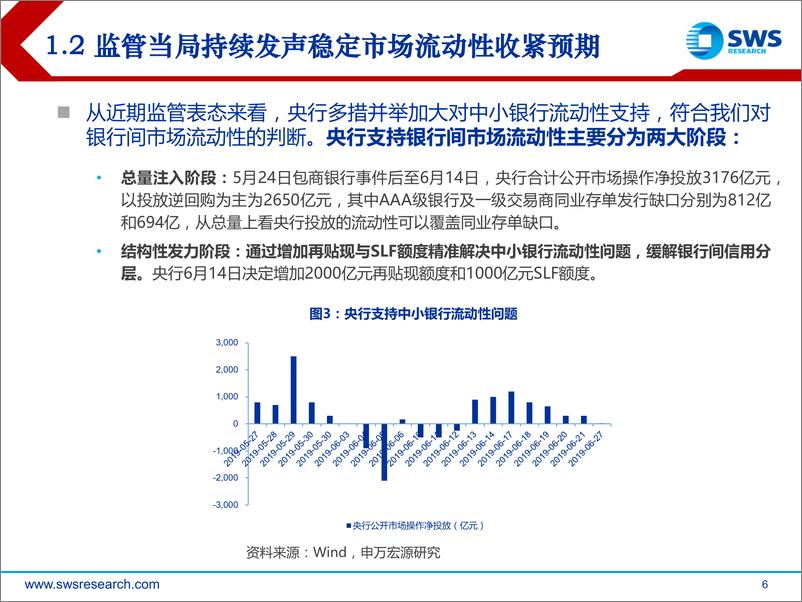 《2019下半年银行业投资策略：资产紧，负债松，关注分化趋势-20190710-申万宏源-22页》 - 第7页预览图