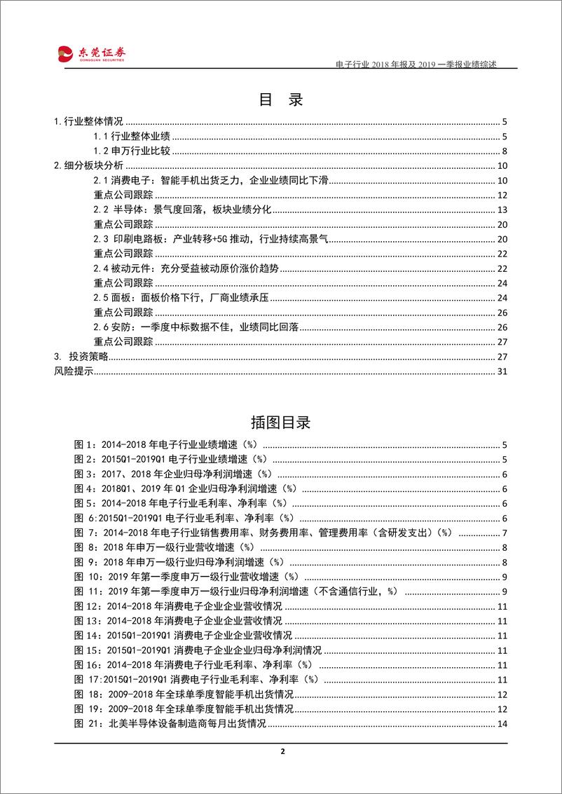 《电子行业2018年报及2019年一季报业绩综述：下游需求疲软，板块业绩分化-20190512-东莞证券-32页》 - 第3页预览图