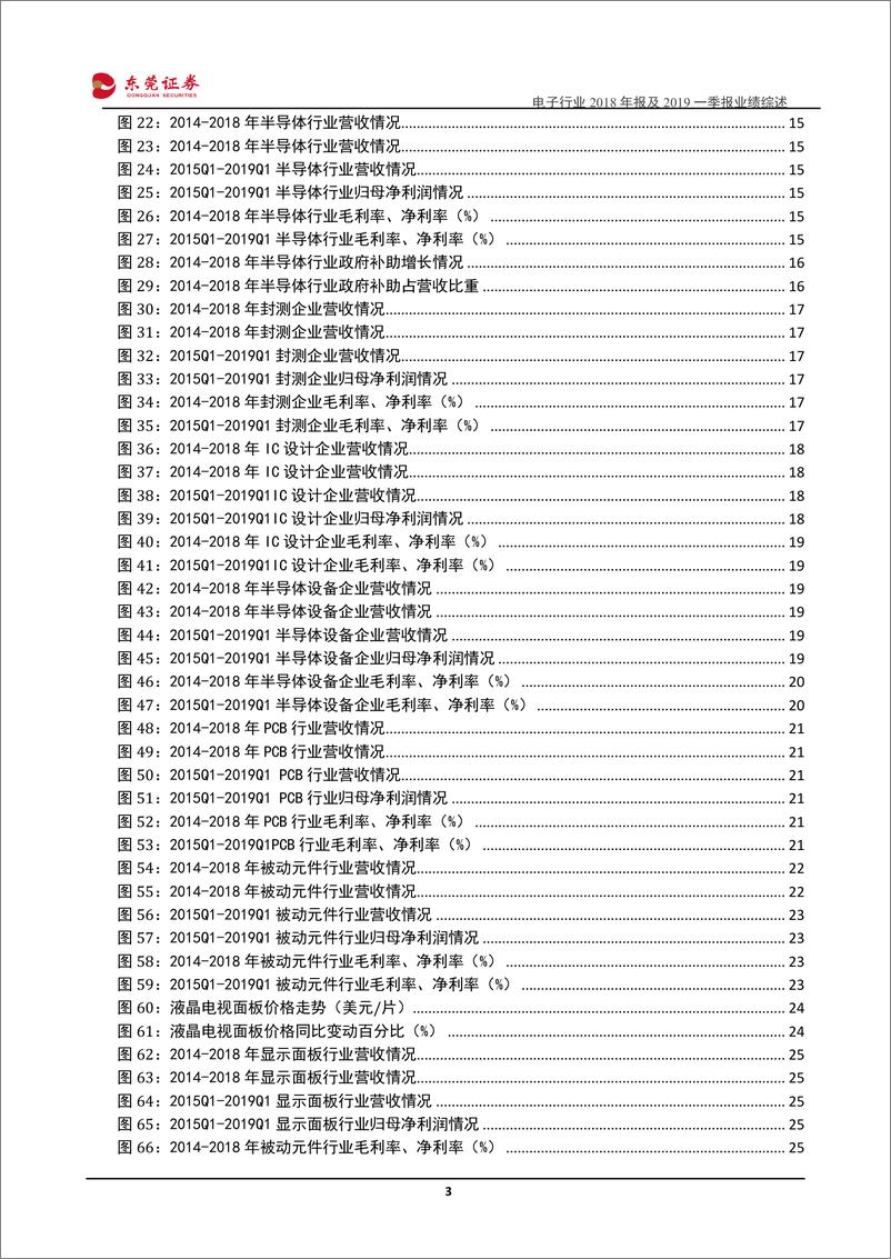 《电子行业2018年报及2019年一季报业绩综述：下游需求疲软，板块业绩分化-20190512-东莞证券-32页》 - 第4页预览图