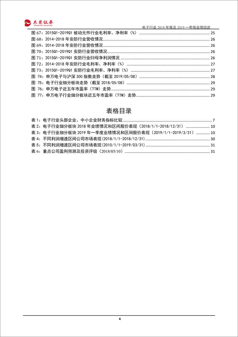 《电子行业2018年报及2019年一季报业绩综述：下游需求疲软，板块业绩分化-20190512-东莞证券-32页》 - 第5页预览图