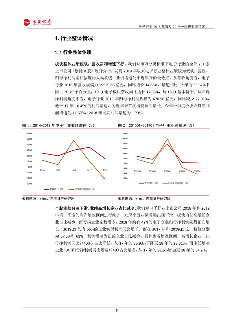 《电子行业2018年报及2019年一季报业绩综述：下游需求疲软，板块业绩分化-20190512-东莞证券-32页》 - 第6页预览图