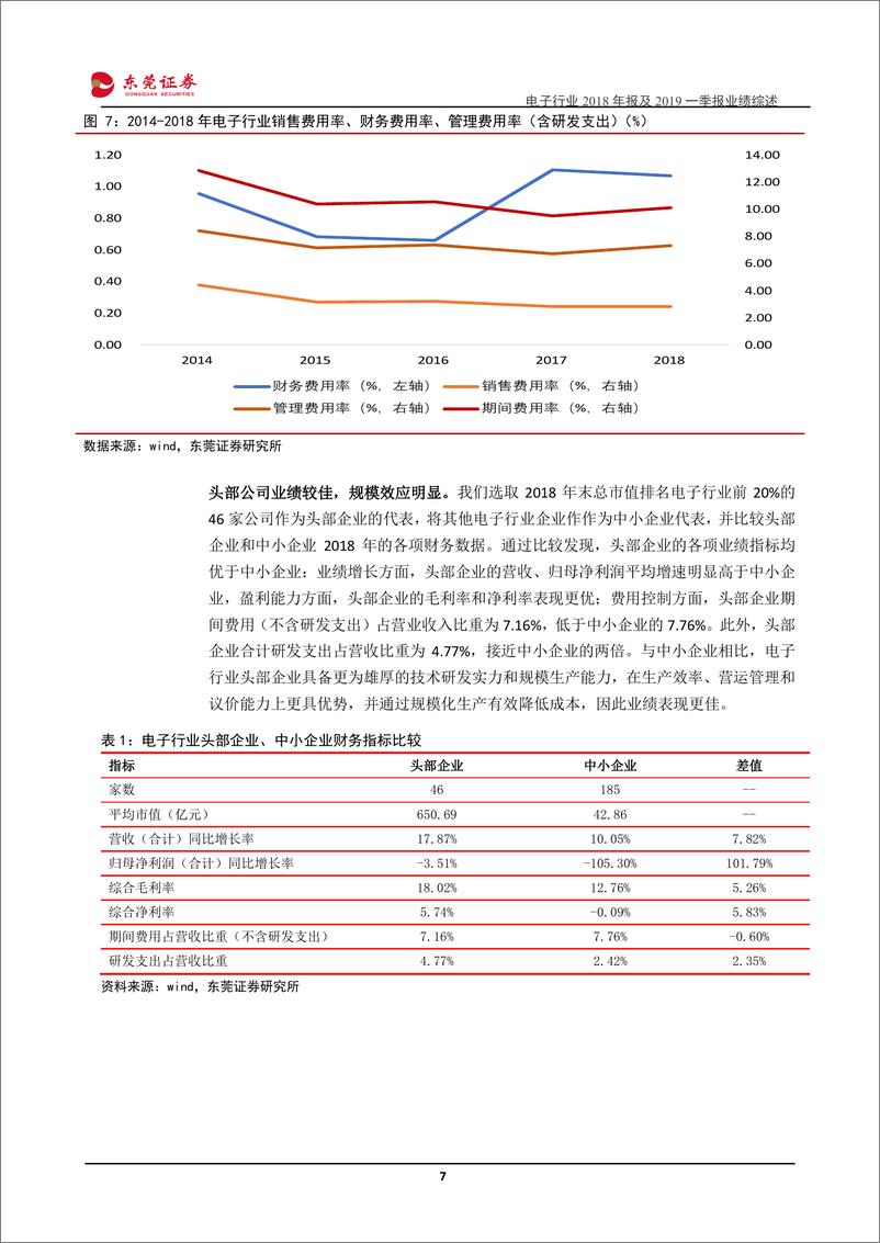 《电子行业2018年报及2019年一季报业绩综述：下游需求疲软，板块业绩分化-20190512-东莞证券-32页》 - 第8页预览图