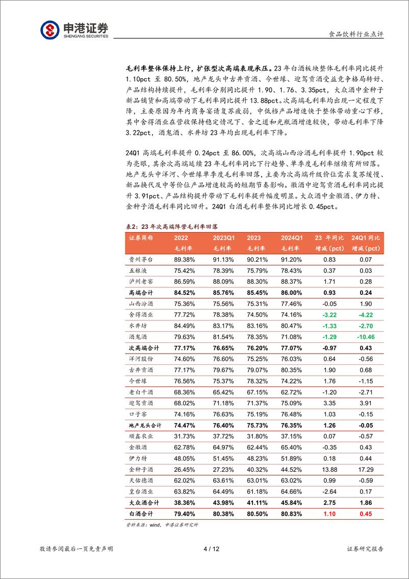 《食品饮料行业点评：白酒板块2023年报及24年一季报总结，业绩顺利兑现，分化下关注酒企增长质量-240515-申港证券-12页》 - 第4页预览图