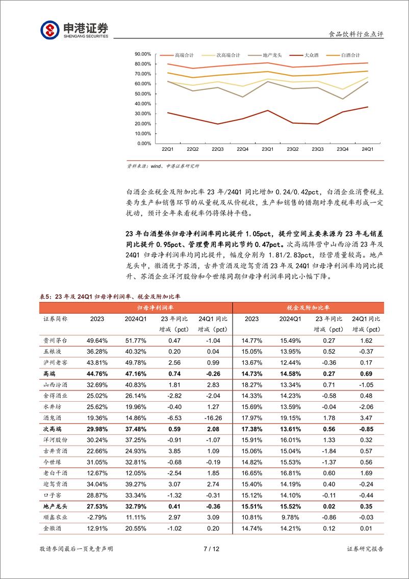 《食品饮料行业点评：白酒板块2023年报及24年一季报总结，业绩顺利兑现，分化下关注酒企增长质量-240515-申港证券-12页》 - 第7页预览图