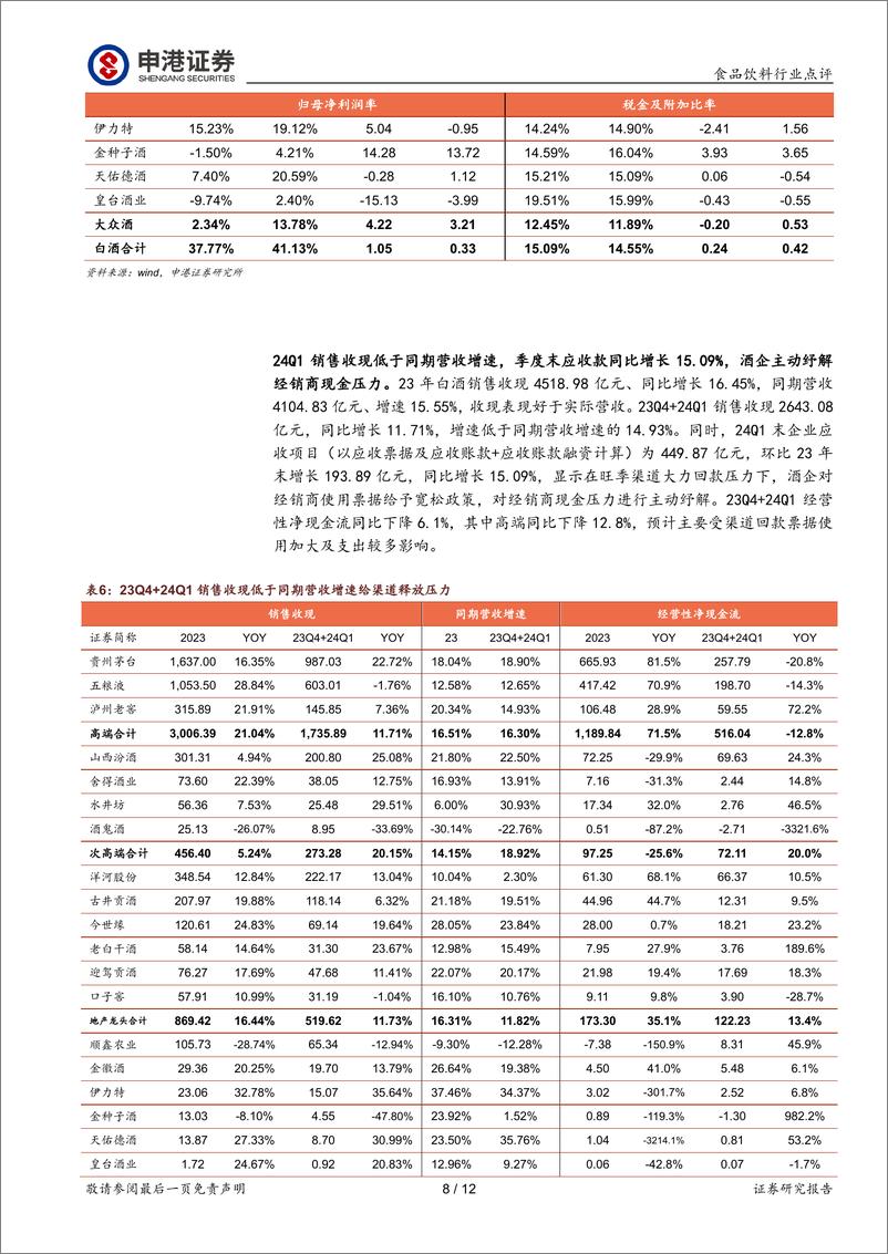 《食品饮料行业点评：白酒板块2023年报及24年一季报总结，业绩顺利兑现，分化下关注酒企增长质量-240515-申港证券-12页》 - 第8页预览图