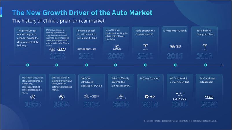 《2021中国豪华车市场研究报告英文版+CHINA+PREMIUM+CAR+MARKET+RESEARCH+REPORT+2021》 - 第4页预览图