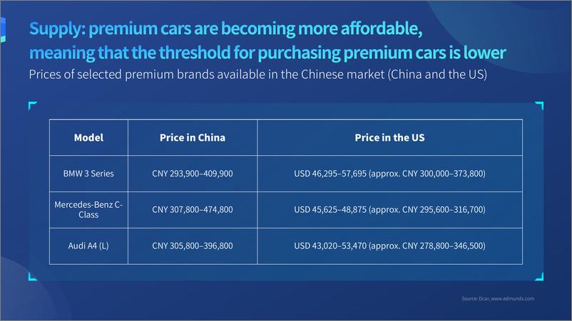 《2021中国豪华车市场研究报告英文版+CHINA+PREMIUM+CAR+MARKET+RESEARCH+REPORT+2021》 - 第7页预览图