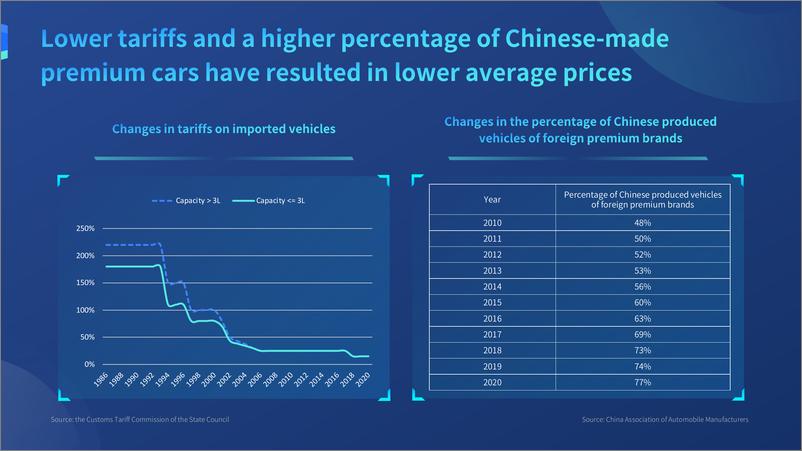 《2021中国豪华车市场研究报告英文版+CHINA+PREMIUM+CAR+MARKET+RESEARCH+REPORT+2021》 - 第8页预览图