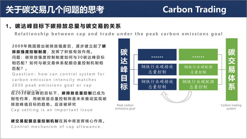 《【专家观点】碳交易、碳金融和碳价格轨迹 - CEEX》 - 第2页预览图