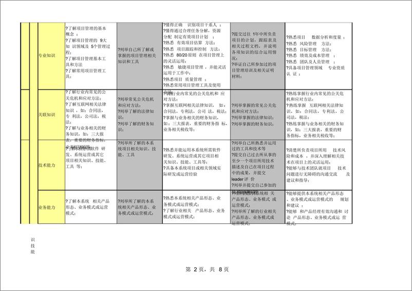 《6、腾讯项目通道能力素质模型V1.0》 - 第2页预览图