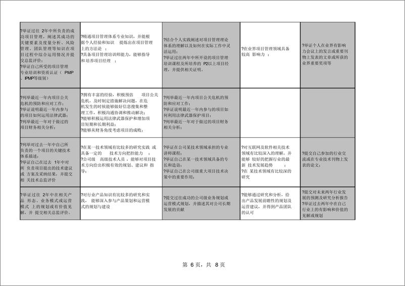 《6、腾讯项目通道能力素质模型V1.0》 - 第6页预览图