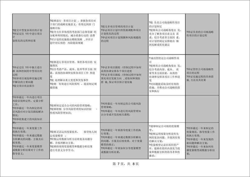 《6、腾讯项目通道能力素质模型V1.0》 - 第7页预览图