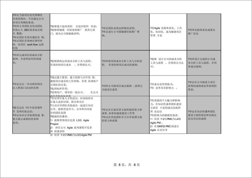 《6、腾讯项目通道能力素质模型V1.0》 - 第8页预览图