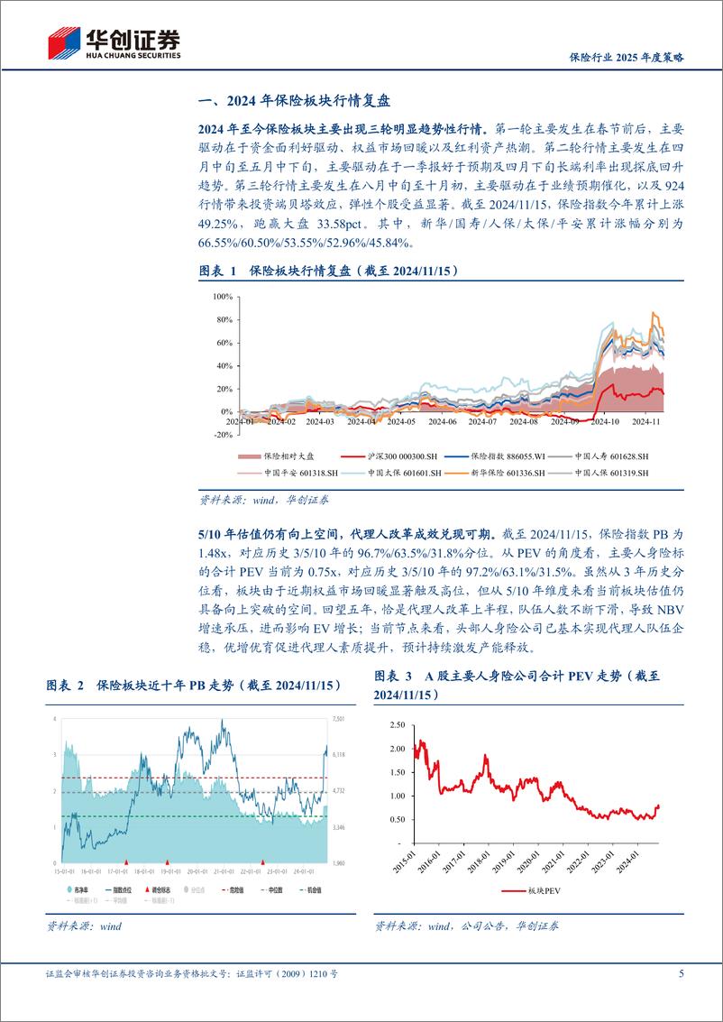 《保险行业2025年度投资策略：资产为矛，负债为盾-241119-华创证券-22页》 - 第5页预览图