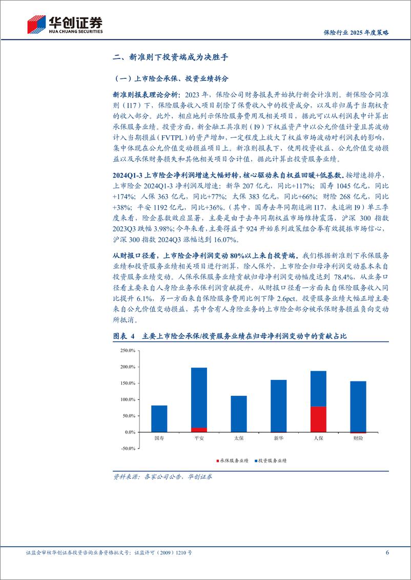 《保险行业2025年度投资策略：资产为矛，负债为盾-241119-华创证券-22页》 - 第6页预览图