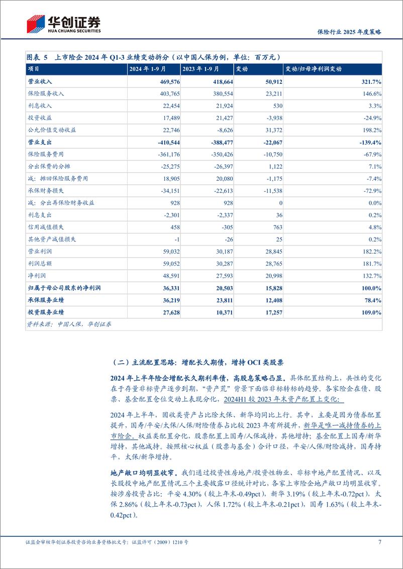 《保险行业2025年度投资策略：资产为矛，负债为盾-241119-华创证券-22页》 - 第7页预览图