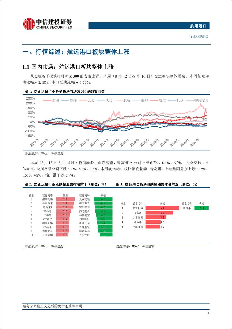 《航运港口行业：美国集装箱进口量持续强劲增长，美西两大港口创7月新高-240819-中信建投-25页》 - 第4页预览图