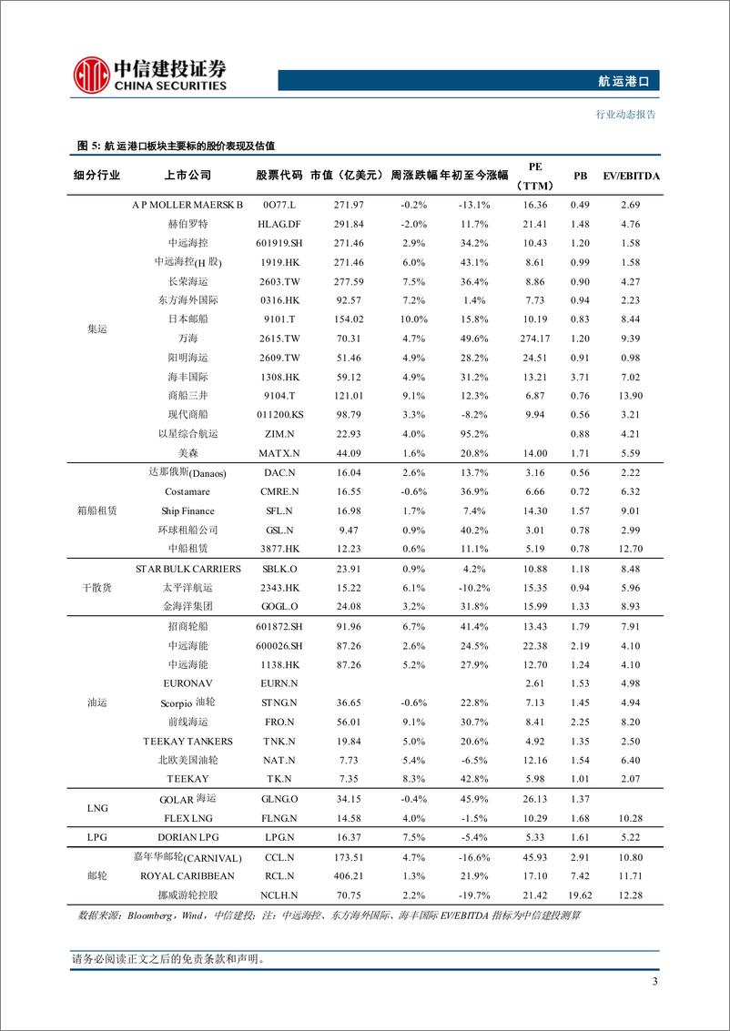 《航运港口行业：美国集装箱进口量持续强劲增长，美西两大港口创7月新高-240819-中信建投-25页》 - 第6页预览图