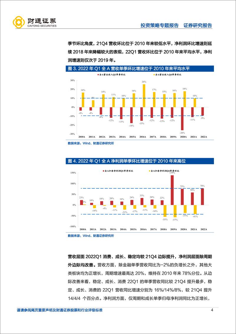 《21Q4及22Q1全A业绩分析：盈利继续寻底，可选消费成本传导阻滞-20220501-财通证券-18页》 - 第5页预览图