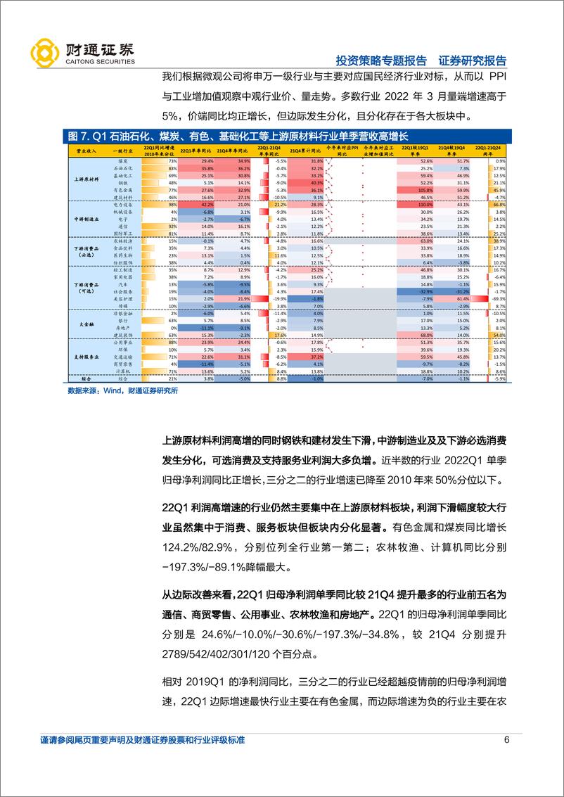 《21Q4及22Q1全A业绩分析：盈利继续寻底，可选消费成本传导阻滞-20220501-财通证券-18页》 - 第7页预览图