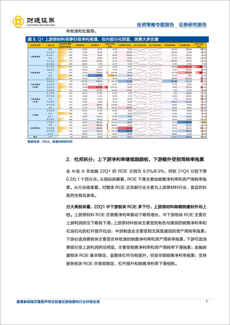 《21Q4及22Q1全A业绩分析：盈利继续寻底，可选消费成本传导阻滞-20220501-财通证券-18页》 - 第8页预览图