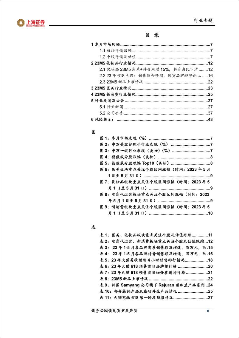 《美容护理行业5月月报&6月投资策略：“618”销售符合预期，国货品牌趋势向上-20230610-上海证券-44页》 - 第7页预览图