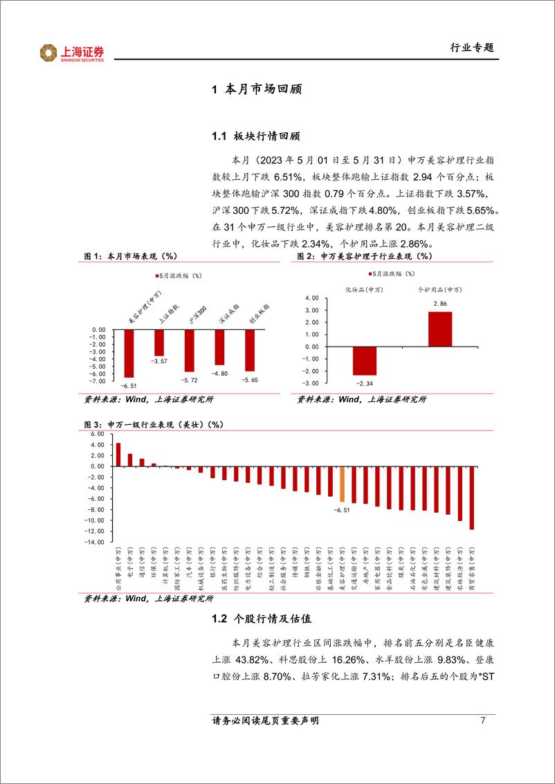 《美容护理行业5月月报&6月投资策略：“618”销售符合预期，国货品牌趋势向上-20230610-上海证券-44页》 - 第8页预览图