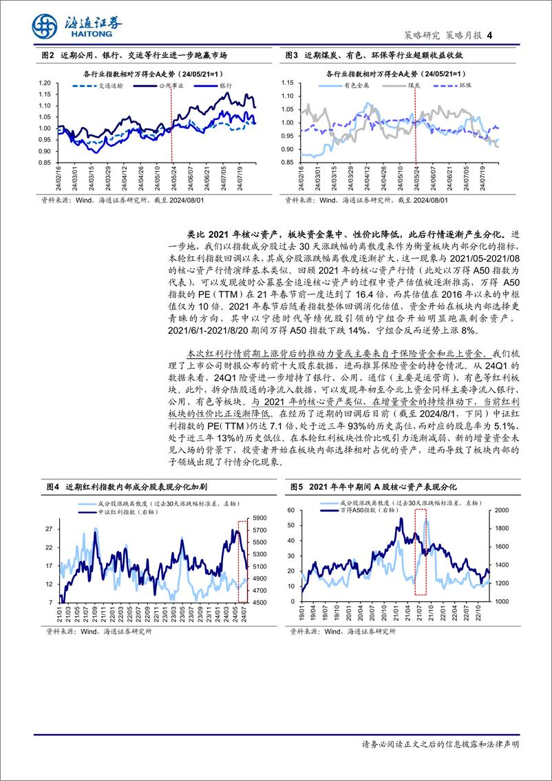 《策略月报：调整后的红利板块何去何从？-240803-海通证券-10页》 - 第4页预览图