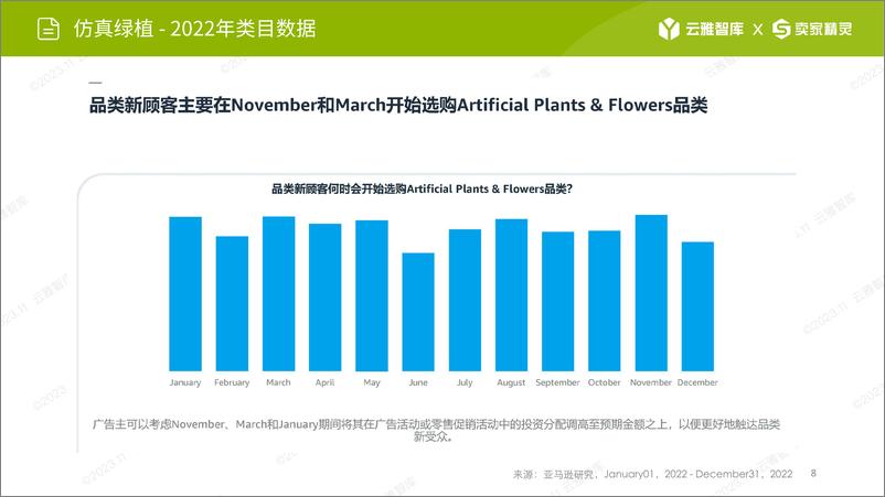 《云雅智库卖家精灵：2024仿真绿植市场分析报告》 - 第7页预览图