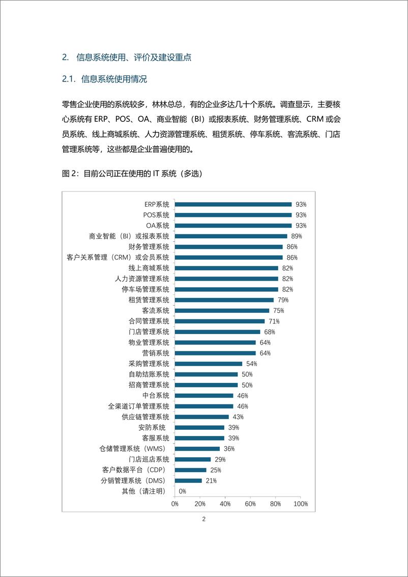 《中国百货商业协会_2024年零售IT及数字化系统需求调查报告》 - 第4页预览图