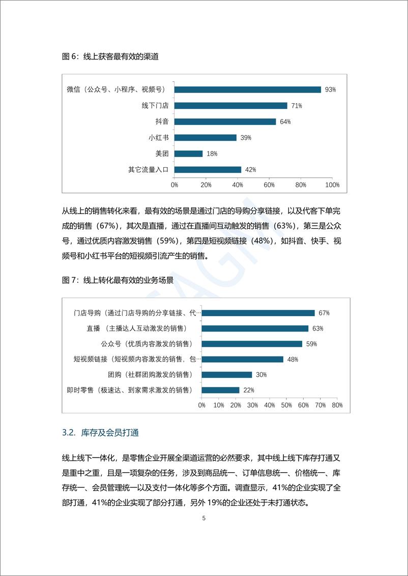 《中国百货商业协会_2024年零售IT及数字化系统需求调查报告》 - 第7页预览图