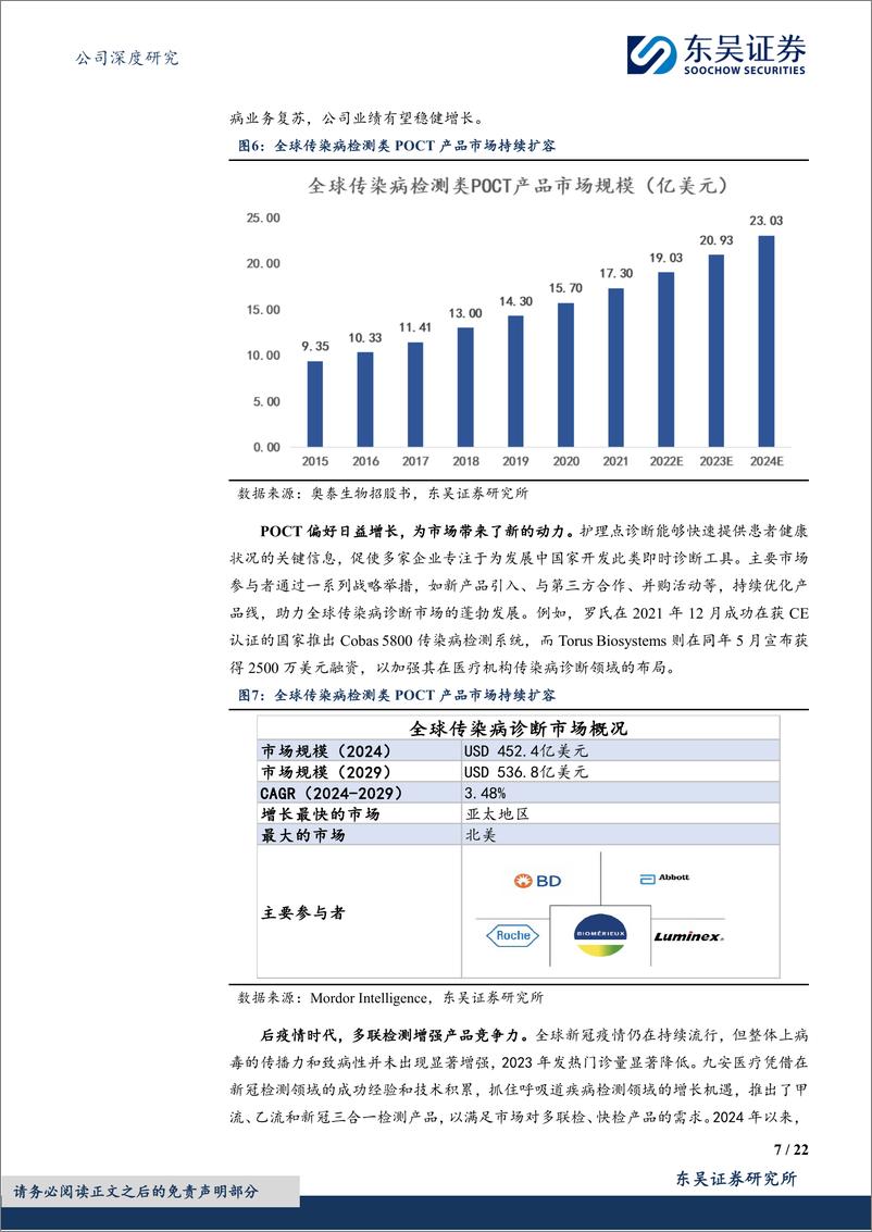 《九安医疗(002432)立足iHealth系列，展望O%2bO互联网医疗-241223-东吴证券-22页》 - 第7页预览图