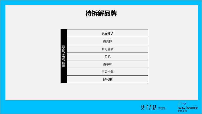 《2020零食饮料爆品之路（二）-拆解各品类网红单品的打爆逻辑-解数咨询》 - 第3页预览图