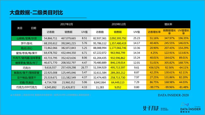 《2020零食饮料爆品之路（二）-拆解各品类网红单品的打爆逻辑-解数咨询》 - 第7页预览图